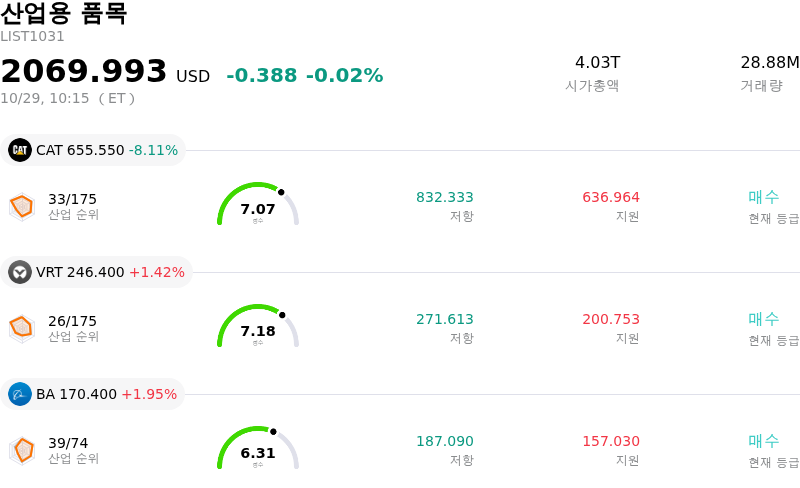 산업용 품목