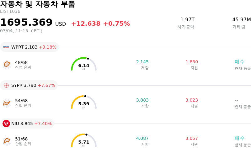 자동차 및 자동차 부품