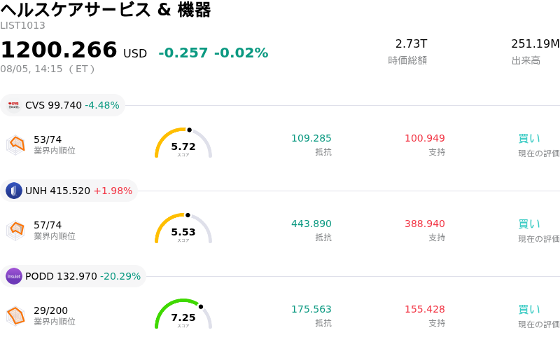 ヘルスケアサービス & 機器