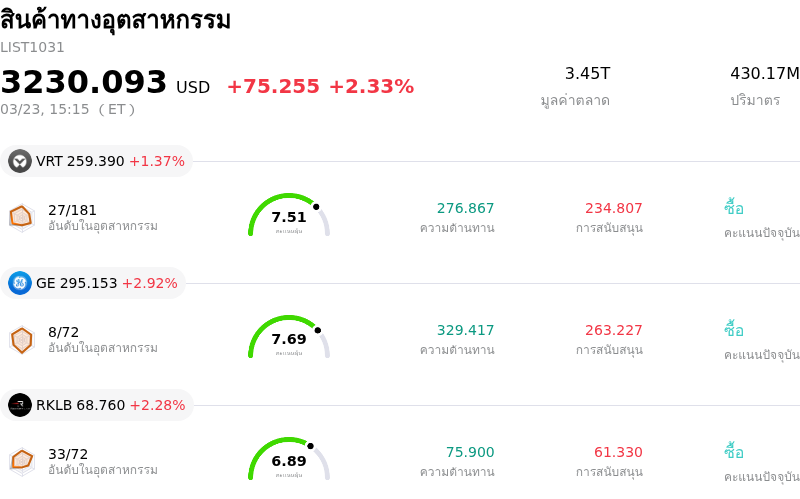 สินค้าทางอุตสาหกรรม