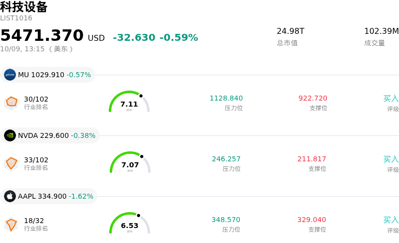 科技设备