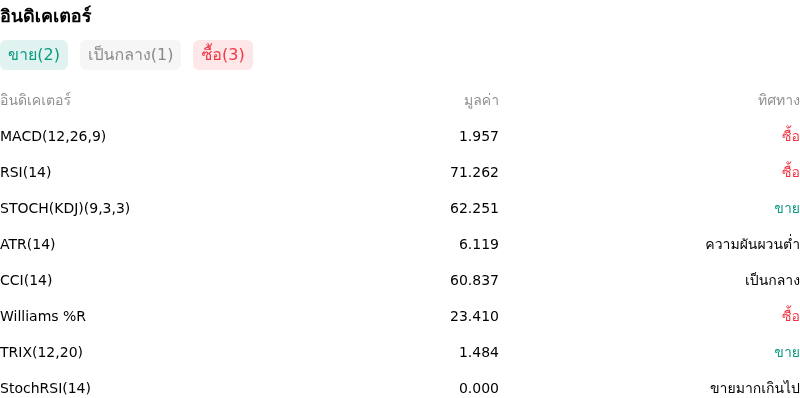 IndicatorAnalysis