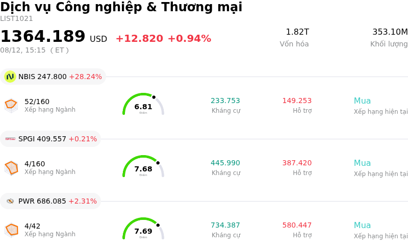 Dịch vụ Công nghiệp & Thương mại