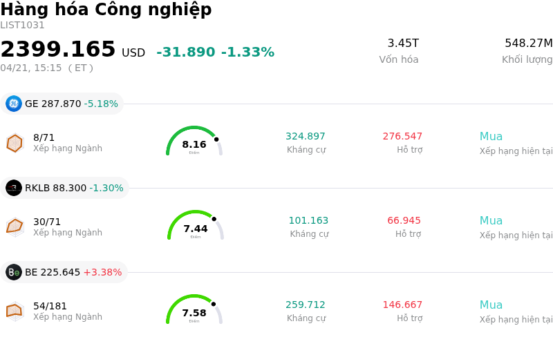 Hàng hóa Công nghiệp