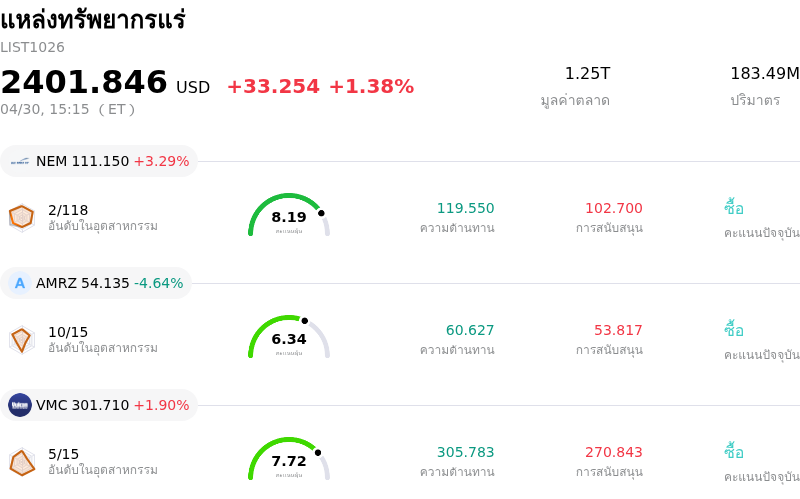 แหล่งทรัพยากรแร่