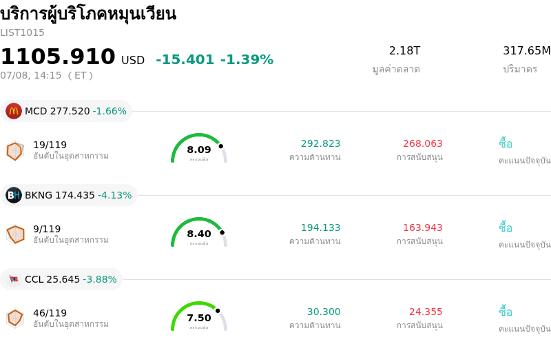 บริการผู้บริโภคหมุนเวียน