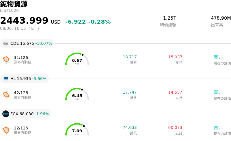 鉱物資源