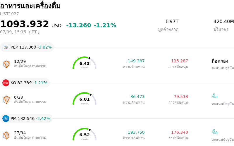 อาหารและเครื่องดื่ม