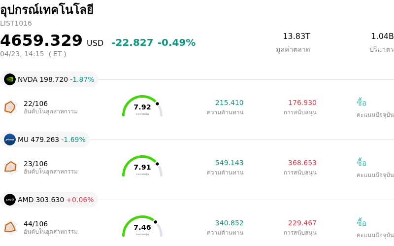 อุปกรณ์เทคโนโลยี
