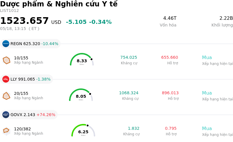 Dược phẩm & Nghiên cứu Y tế
