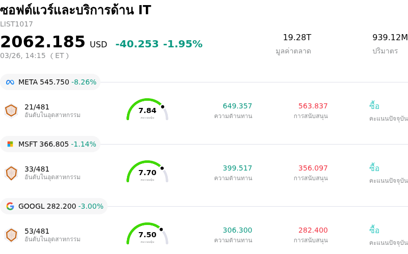 ซอฟต์แวร์และบริการด้าน IT