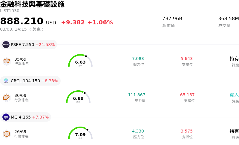 金融科技與基礎設施