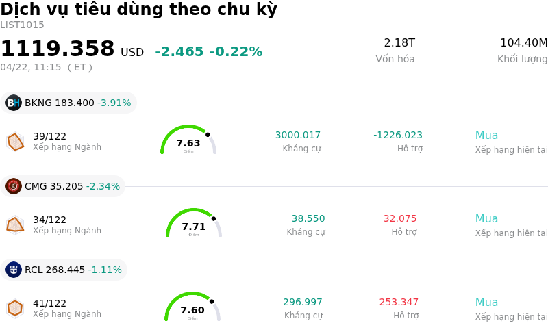 Dịch vụ tiêu dùng theo chu kỳ