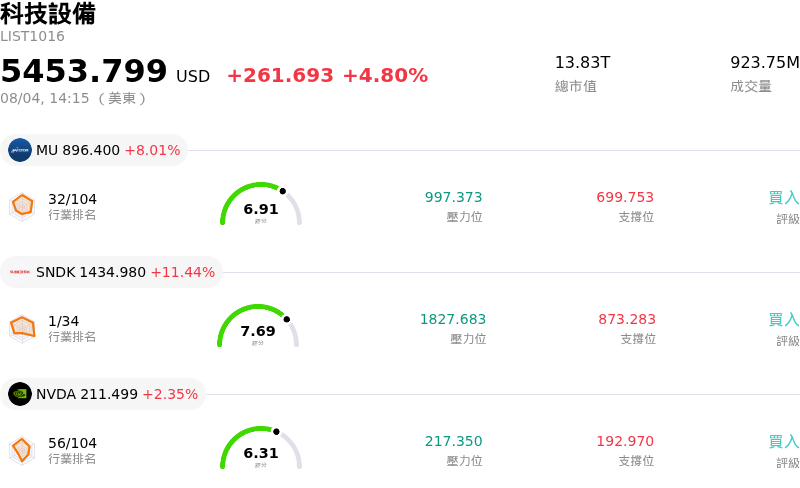 科技設備