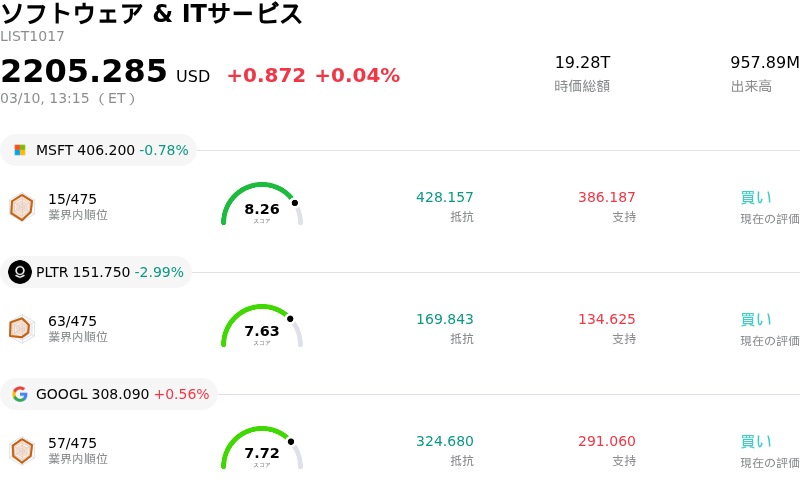 ソフトウェア & ITサービス