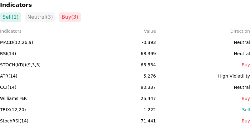 IndicatorAnalysis
