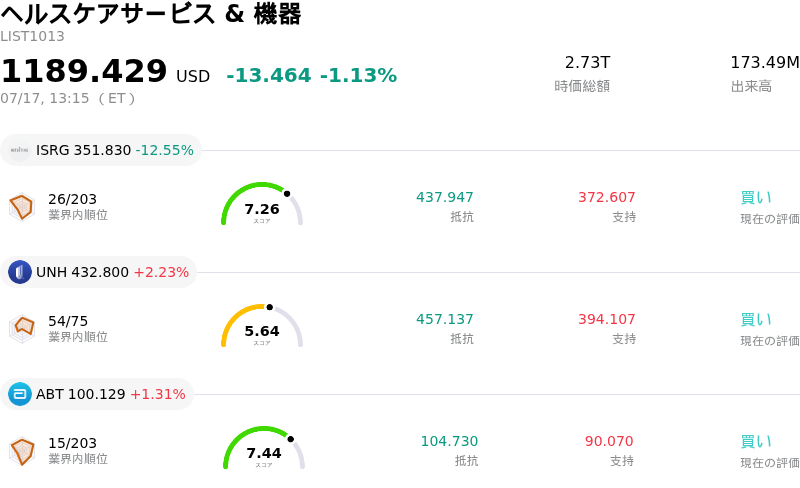 ヘルスケアサービス & 機器