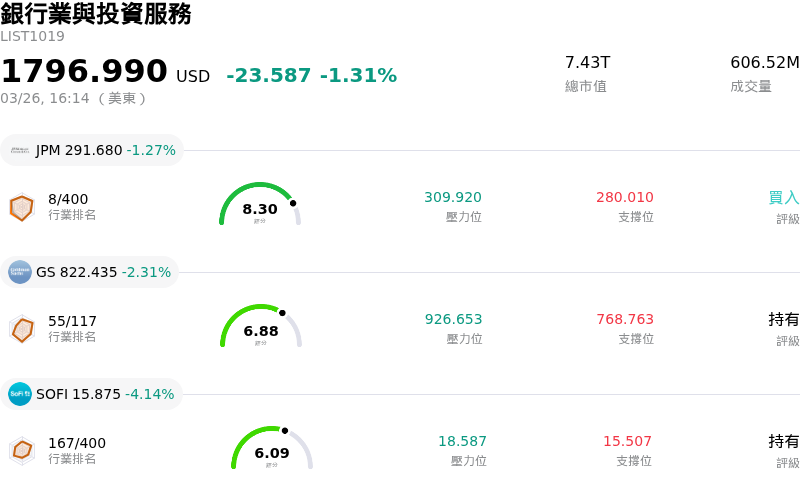 銀行業與投資服務