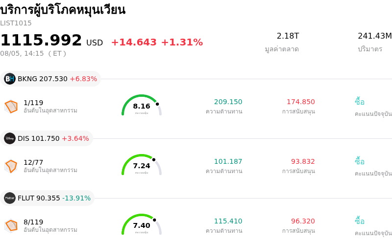 บริการผู้บริโภคหมุนเวียน