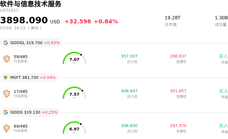 软件与信息技术服务