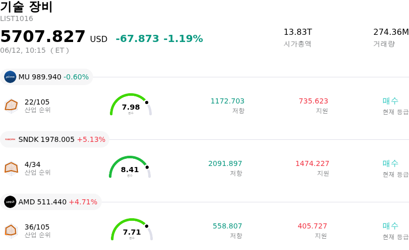 기술 장비