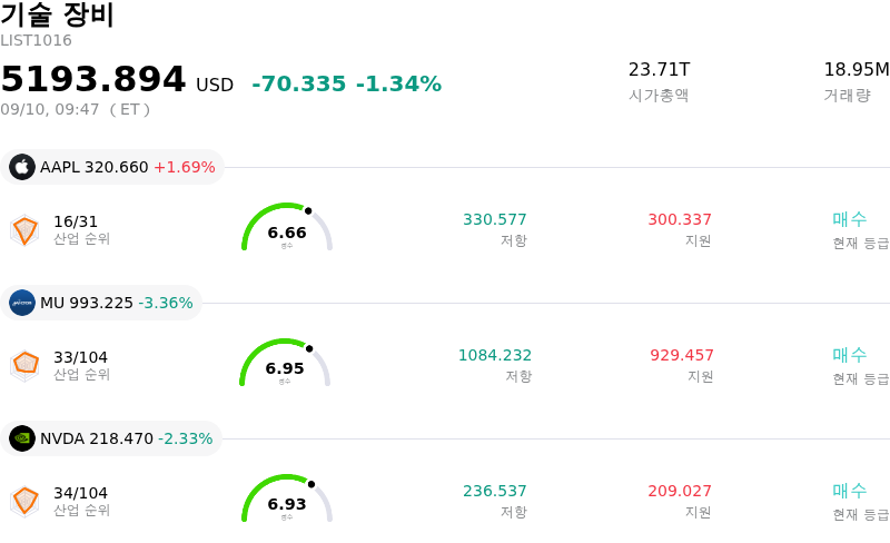 기술 장비