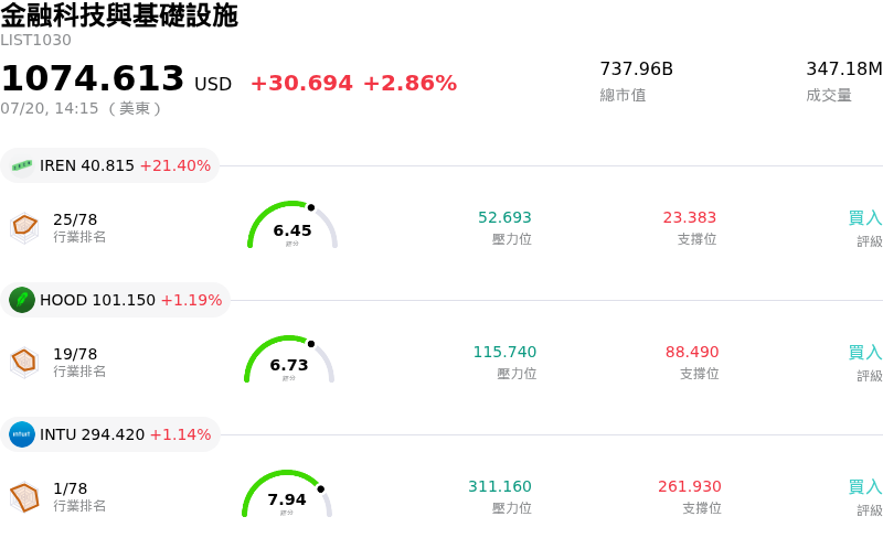 金融科技與基礎設施