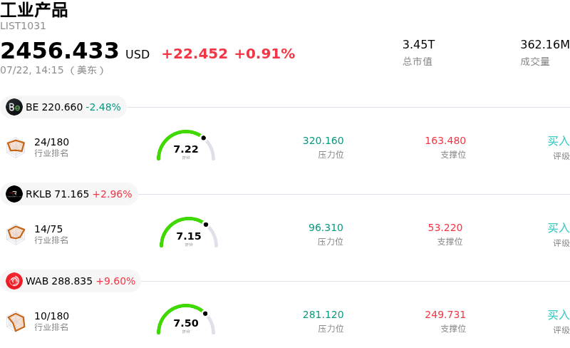 工业产品