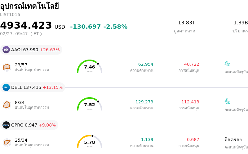 อุปกรณ์เทคโนโลยี