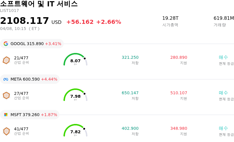소프트웨어 및 IT 서비스