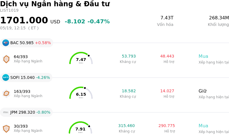 Dịch vụ Ngân hàng & Đầu tư