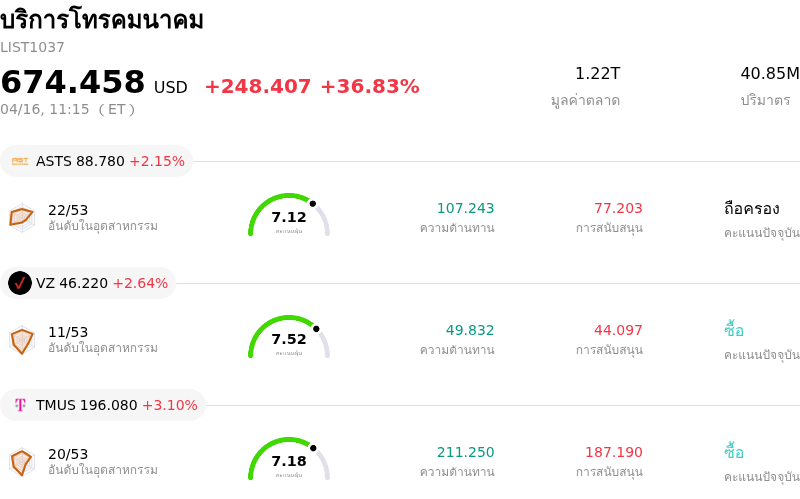 บริการโทรคมนาคม