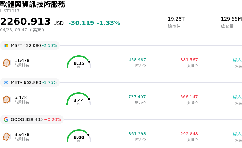 軟體與資訊技術服務