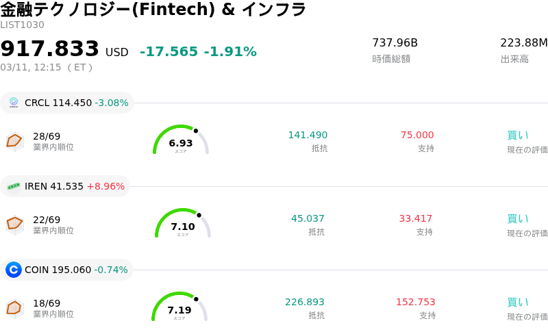 金融テクノロジー(Fintech) & インフラ