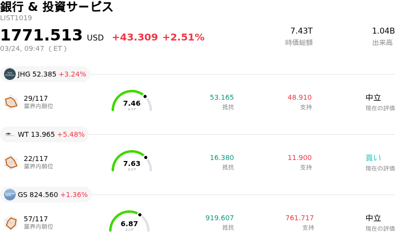 銀行 & 投資サービス