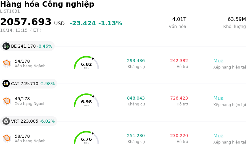 Hàng hóa Công nghiệp