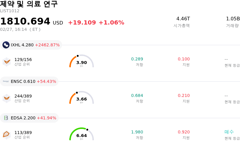 제약 및 의료 연구