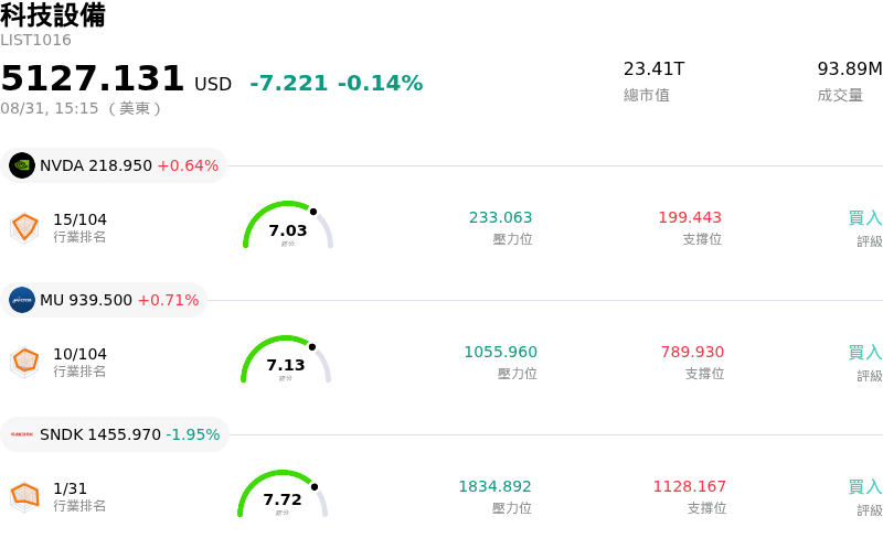 科技設備