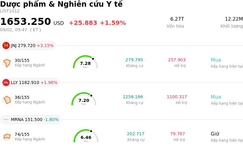 Dược phẩm & Nghiên cứu Y tế