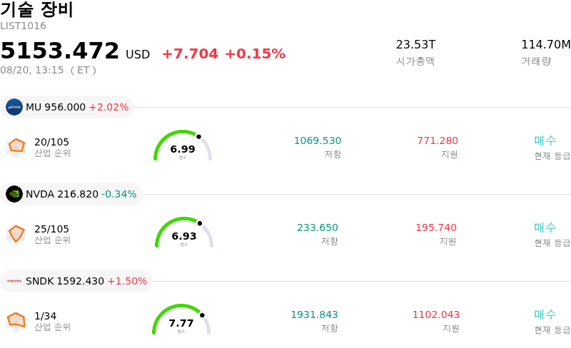기술 장비