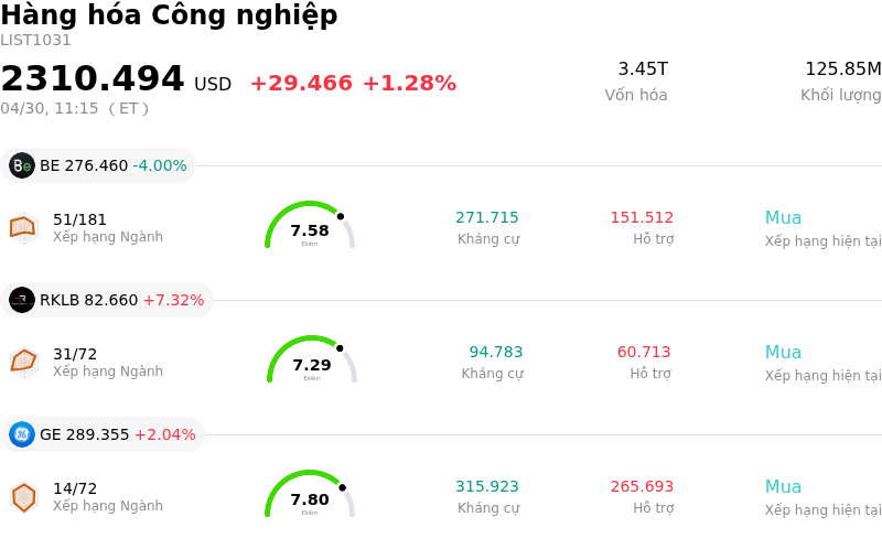 Hàng hóa Công nghiệp