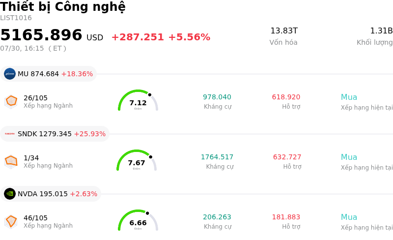 Thiết bị Công nghệ