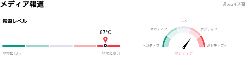Alphabet Inc Class Cメディア報道