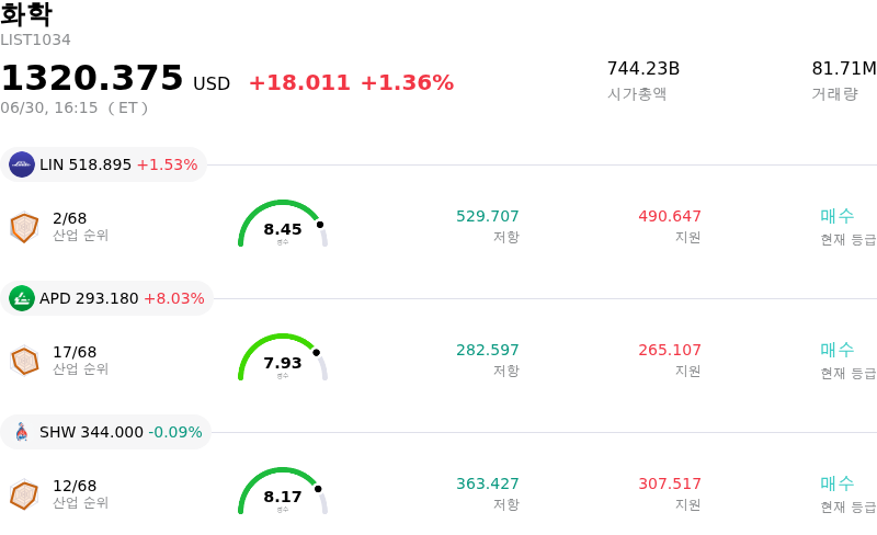 화학