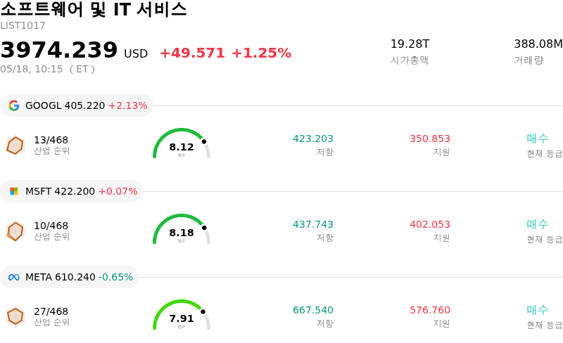 소프트웨어 및 IT 서비스