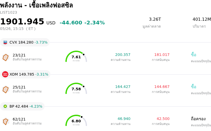 พลังงาน - เชื้อเพลิงฟอสซิล