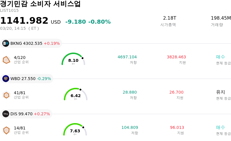 경기민감 소비자 서비스업