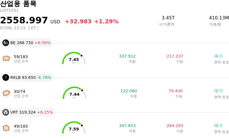 산업용 품목