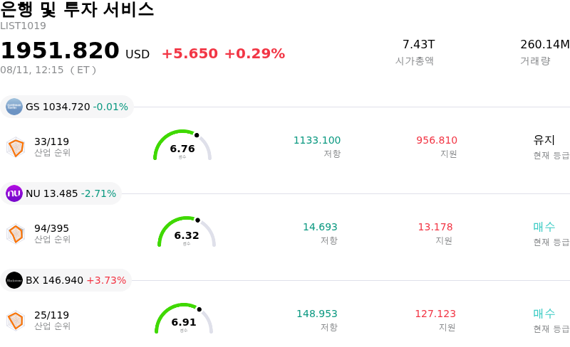 은행 및 투자 서비스