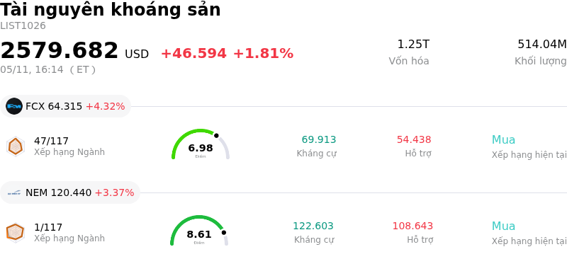 Tài nguyên khoáng sản